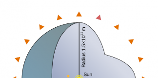 거대 우주 식민지 ‘다이슨 구’ 프로젝트