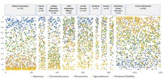 AI, “SNS 분석만으로 딱 맞는 직업 추천”